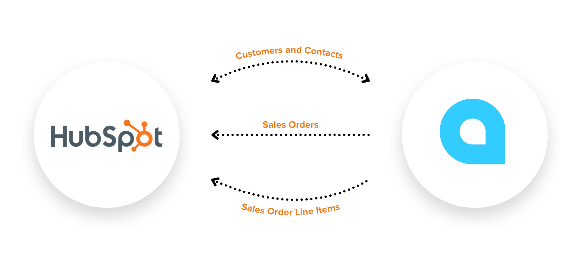 text bubbles customer to company