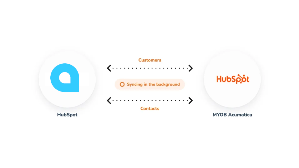 hubspot arrows to acumatica