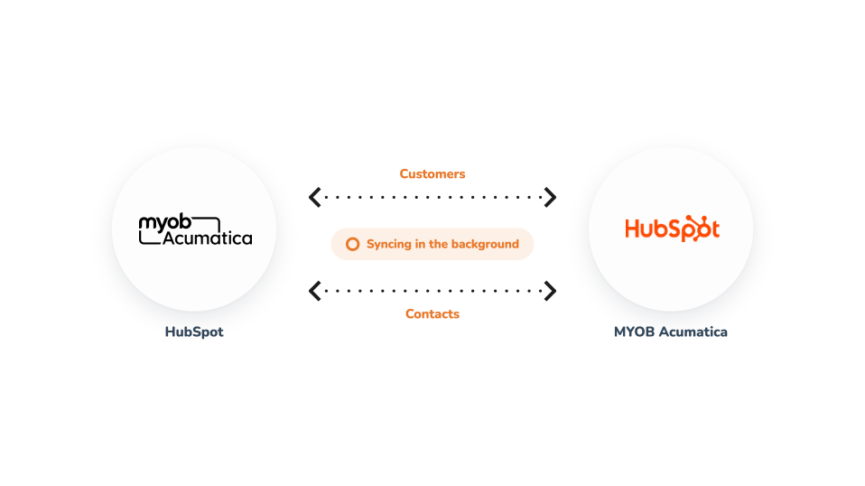 HubSpotからAcumaticaへの矢印